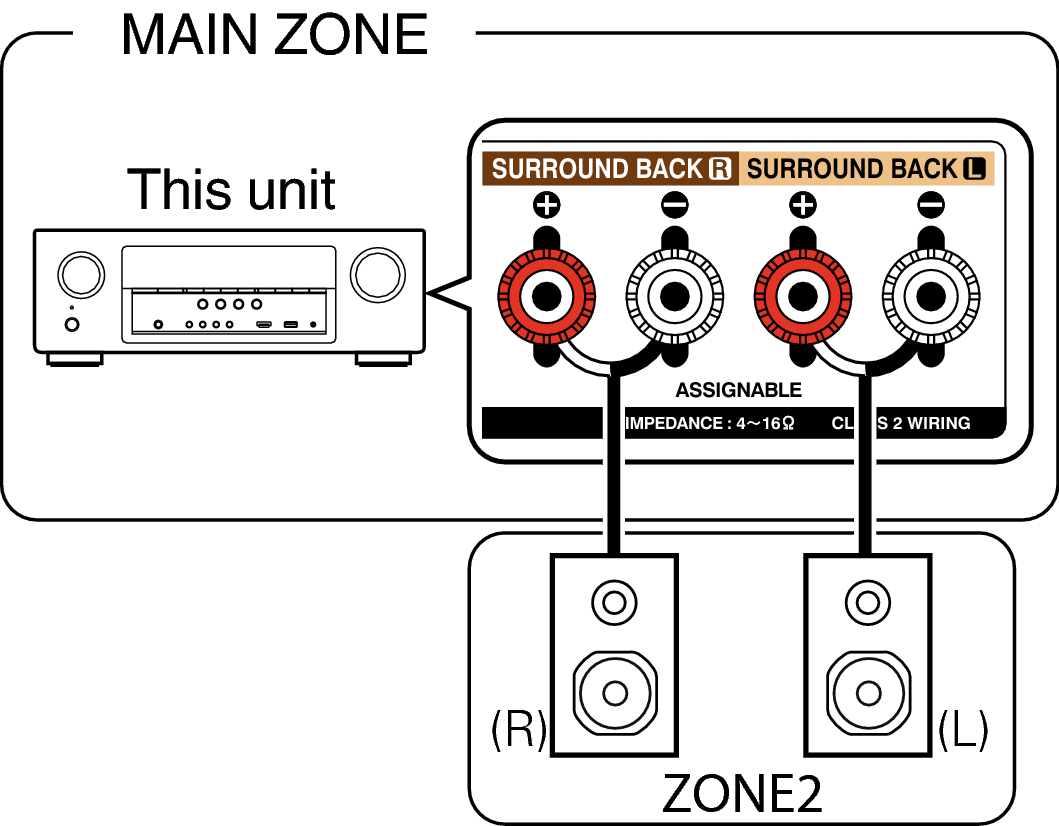 Pict ZONE Audio1 AVRS700W